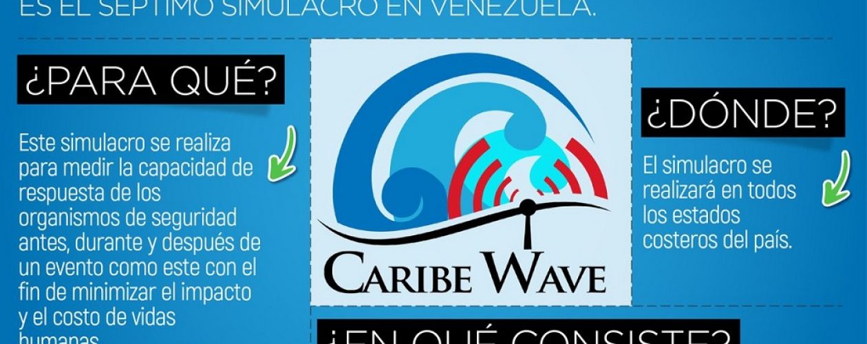 Venezuela participó en simulacro mundial #CaribeWave2018 por Tsunami