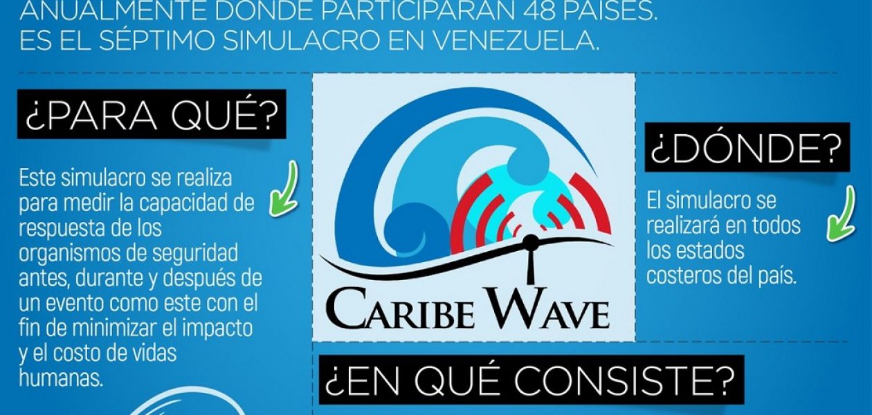 Venezuela participó en simulacro mundial #CaribeWave2018 por Tsunami