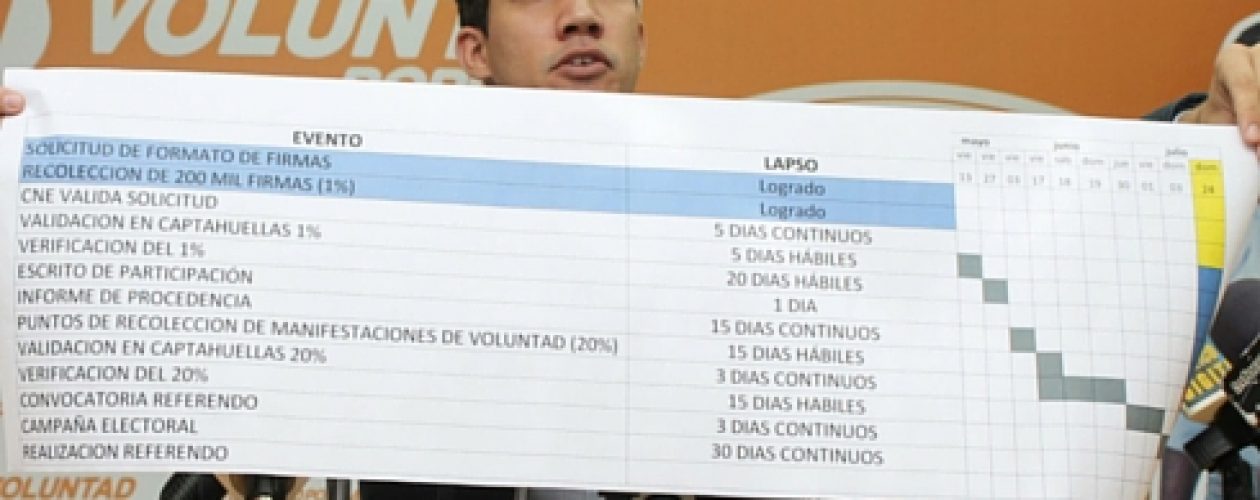 Juan Guaidó: el referendo revocatorio puede ser el 24 de julio