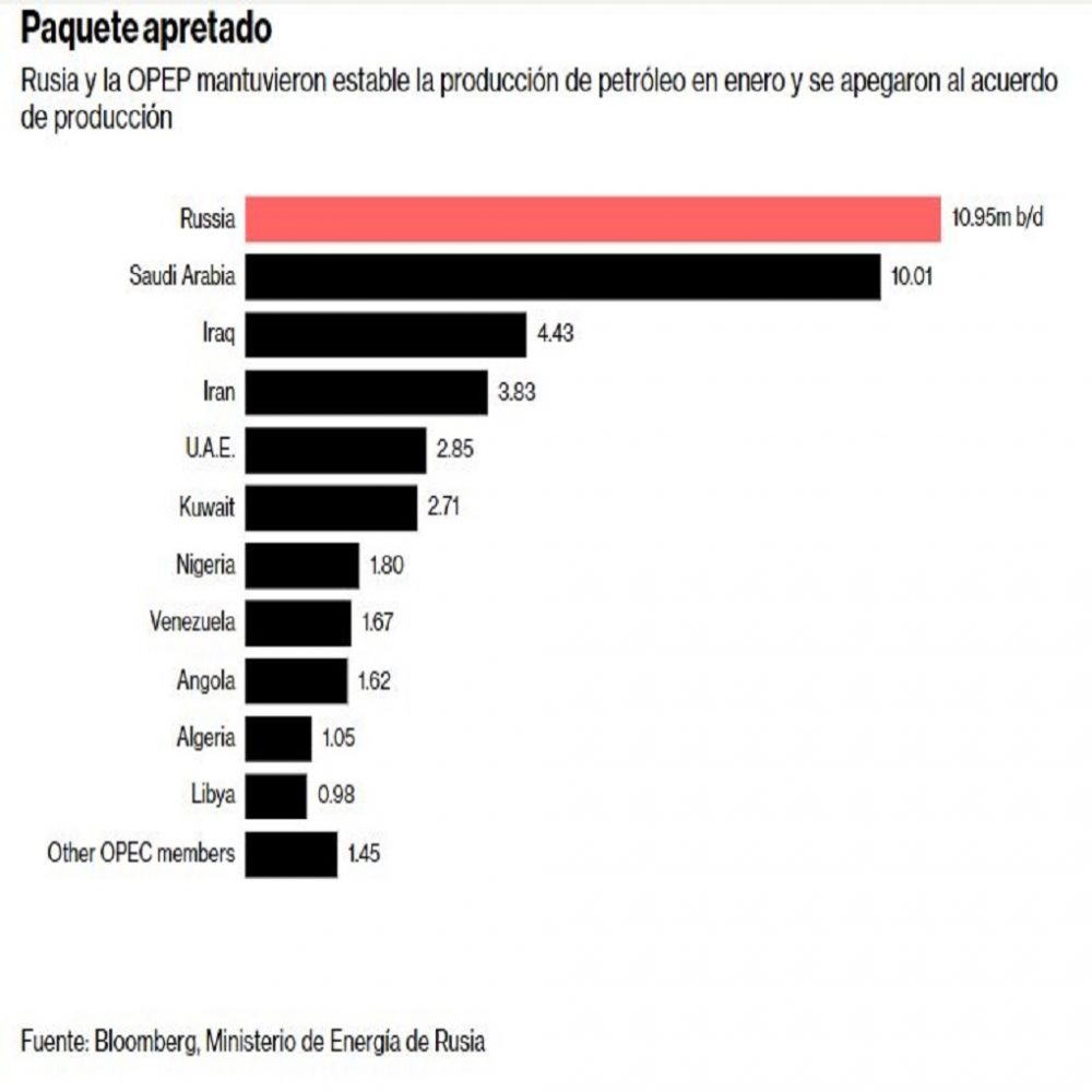 Industria petrolera venezolana es desplazada por el petróleo de Arabia Saudita e Irán