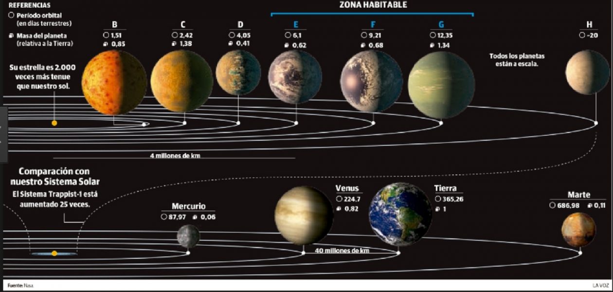 Un venezolano analiza el descubrimiento de nuevos planetas aptos para vivir