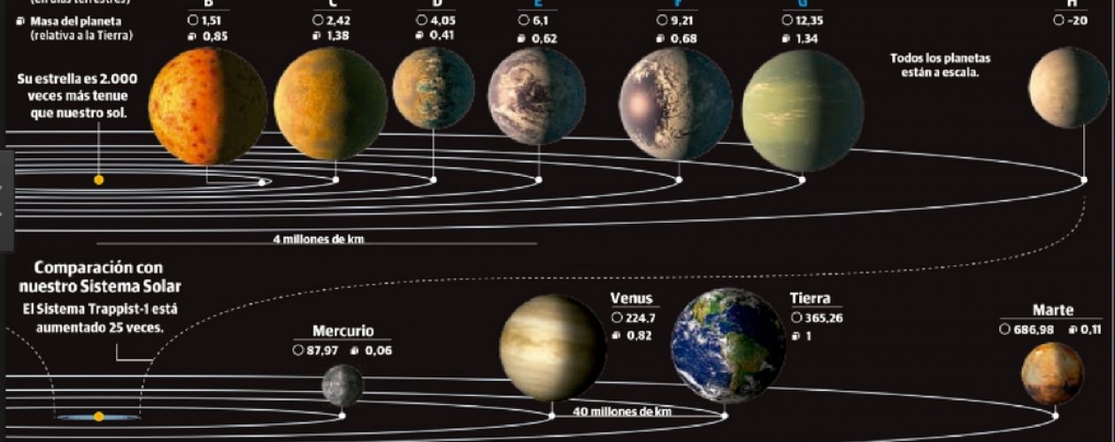 Un venezolano analiza el descubrimiento de nuevos planetas aptos para vivir