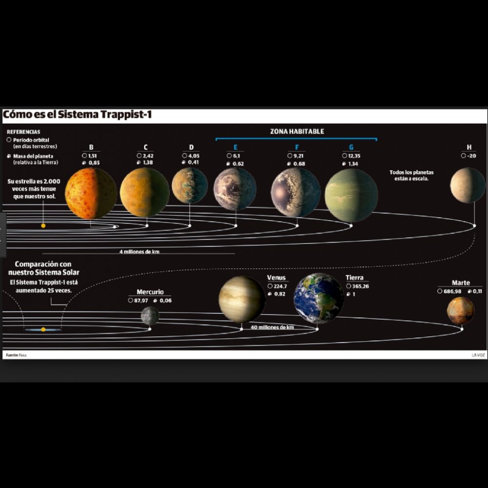 Un venezolano analiza el descubrimiento de nuevos planetas aptos para vivir