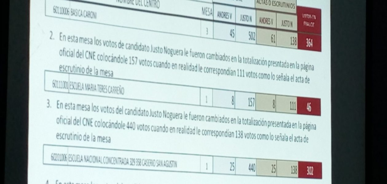 Fraude en Bolívar habría sido cometido por director regional del CNE