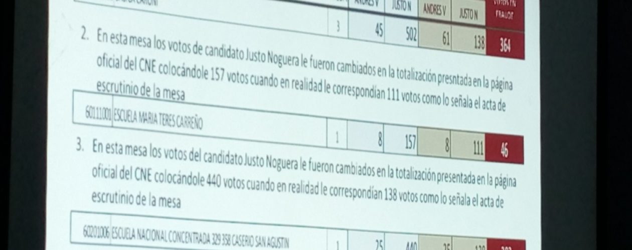 Fraude en Bolívar habría sido cometido por director regional del CNE