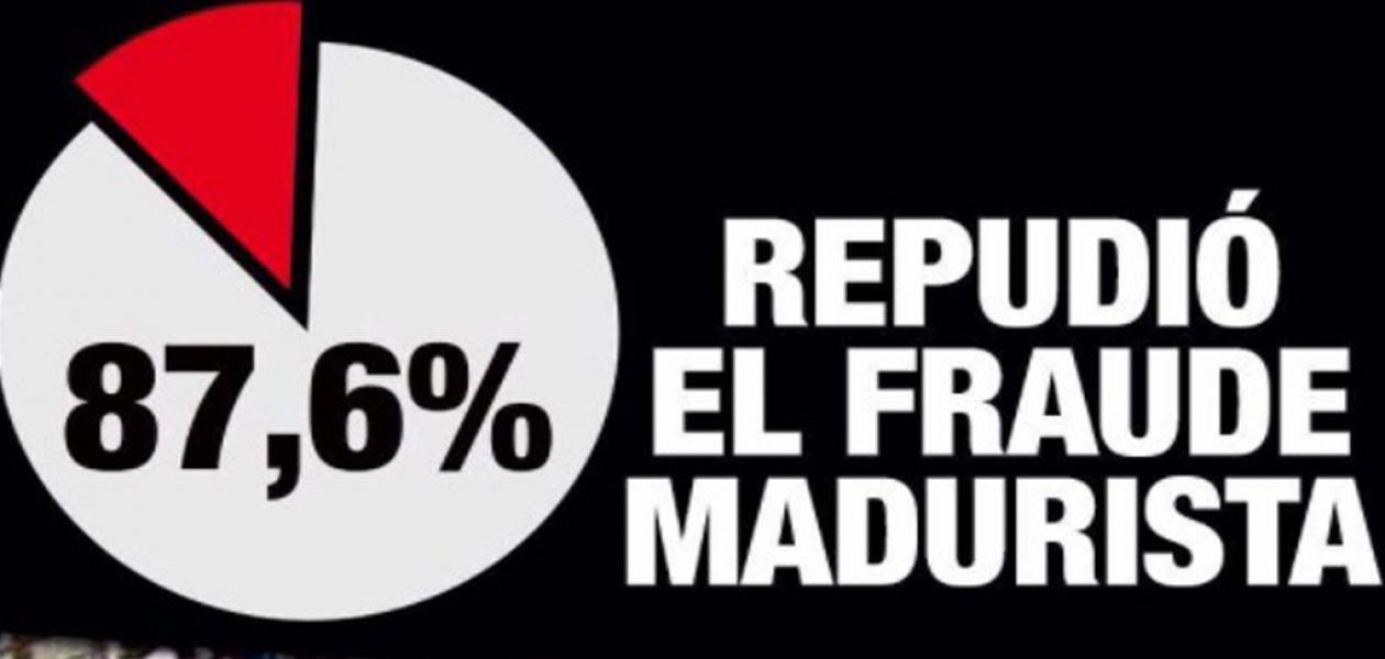Resultados de la Constituyente en Venezuela según la MUD